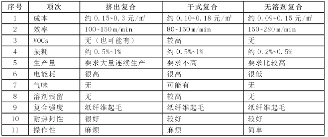 苏州亿虹包装