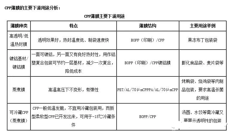 苏州亿虹包装